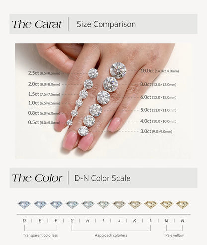 Eternal Wheel Moissanite Necklace