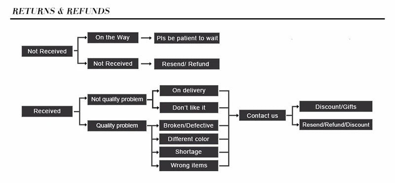 New Simple Style Double Layered Marine String Bracelet