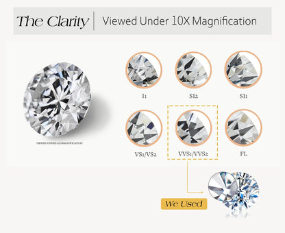 Eternal Wheel Moissanite Necklace