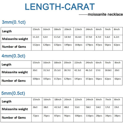 Diamond Frost Moissanite Tennis Necklace